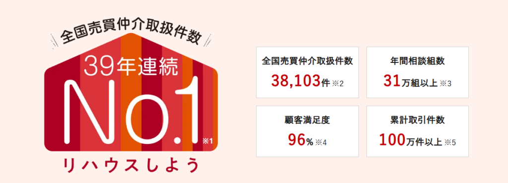 三井のリハウス公式HPの画像